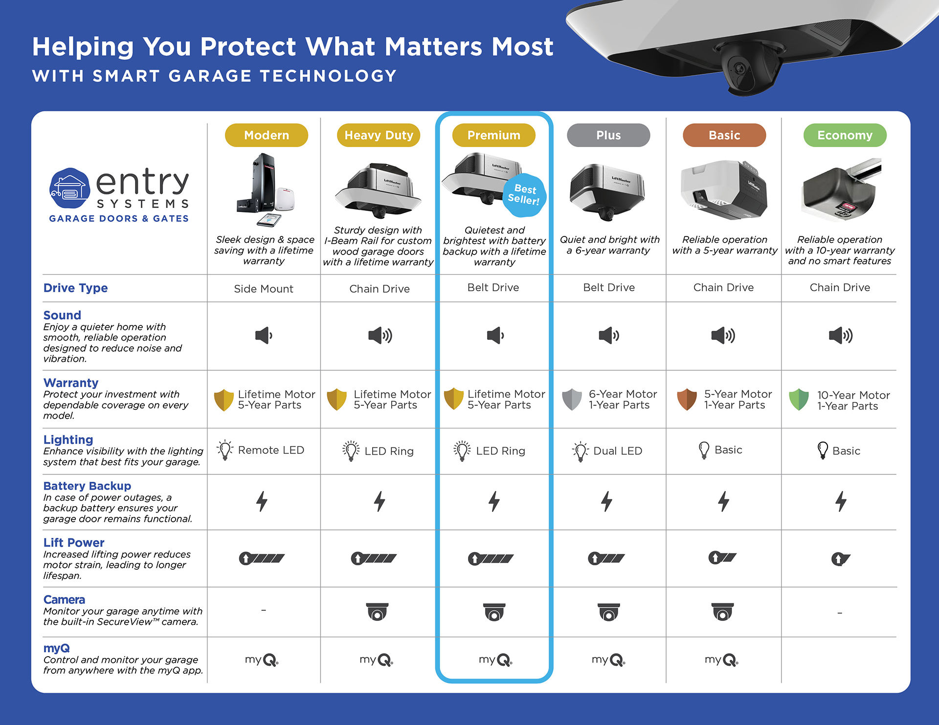 EntrySystems_GarageMotorSellSheet_Web