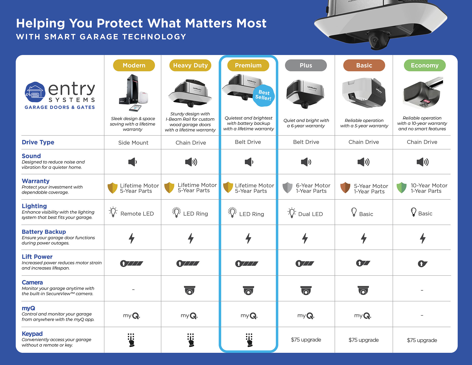 EntrySystems_GarageMotorSellSheet_WebV3